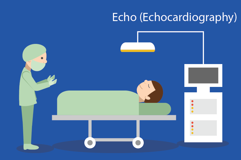 Echo- Echocardiography